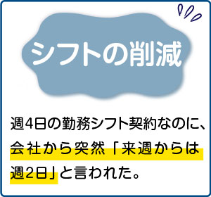 相談事例４【シフトの削減】週4日の勤務シフト契約なのに、 会社から突然 「来週からは週2日」と言われた。