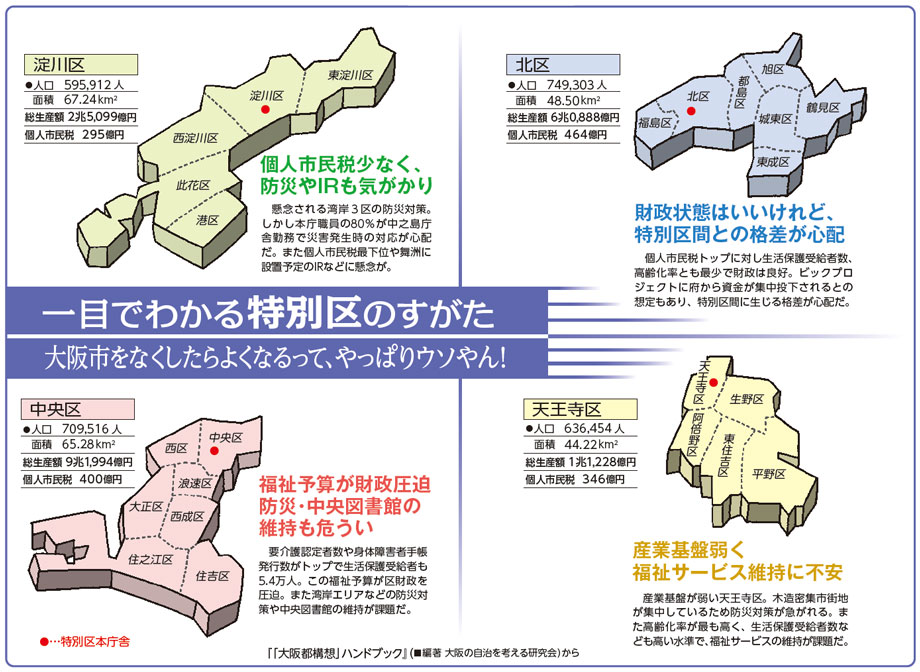 一目でわかる特別区のすがた