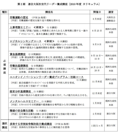 第2期　連合大阪次世代リーダー養成講座〔2010年度 カリキュラム〕