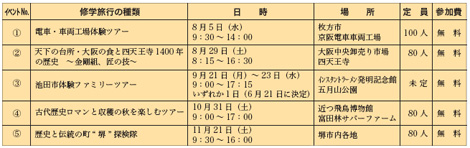 コース詳細